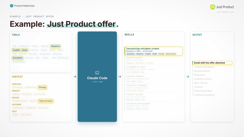 Slide: example, the Just Product offer